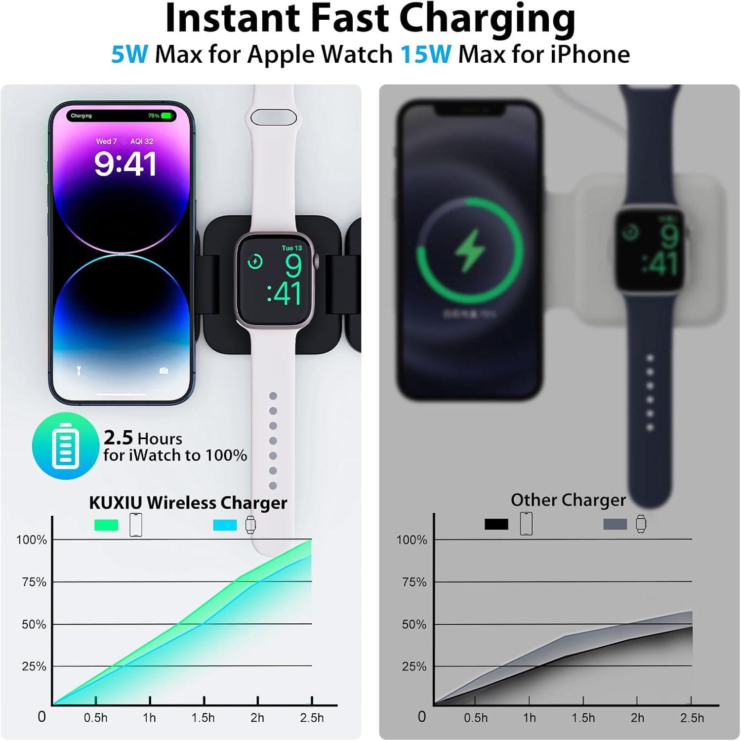 Składana szybka ładowarka bezp – Smartwatch Watches For Iphone recenzja i cena