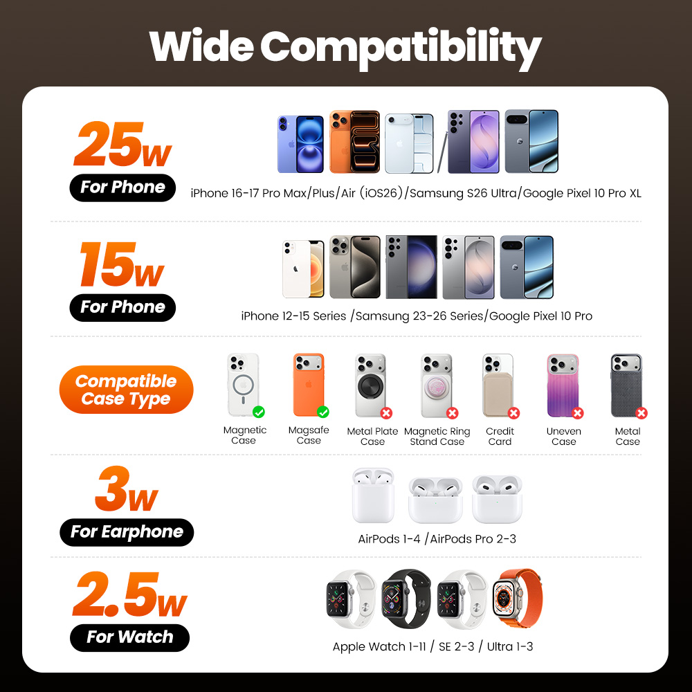 Ładowarka bezprzewodowa Toocki – Smartwatch Watches For Iphone recenzja i cena